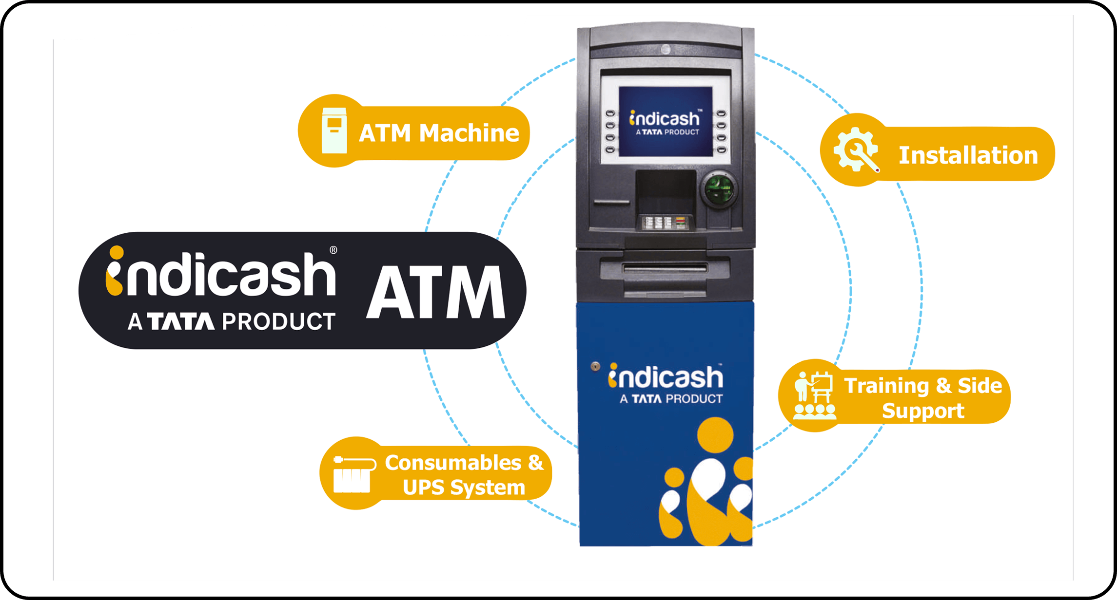 indi cash atm and services
